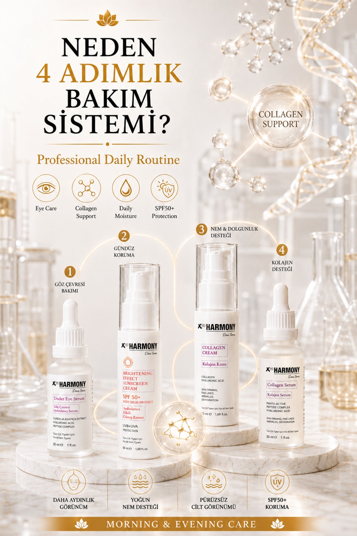 Kolajen Cilt Bakım Seti 4’lü | Kolajen Serum + Kolajen Krem + Göz Çevresi Serumu + SPF50+ Güneş Kremi
